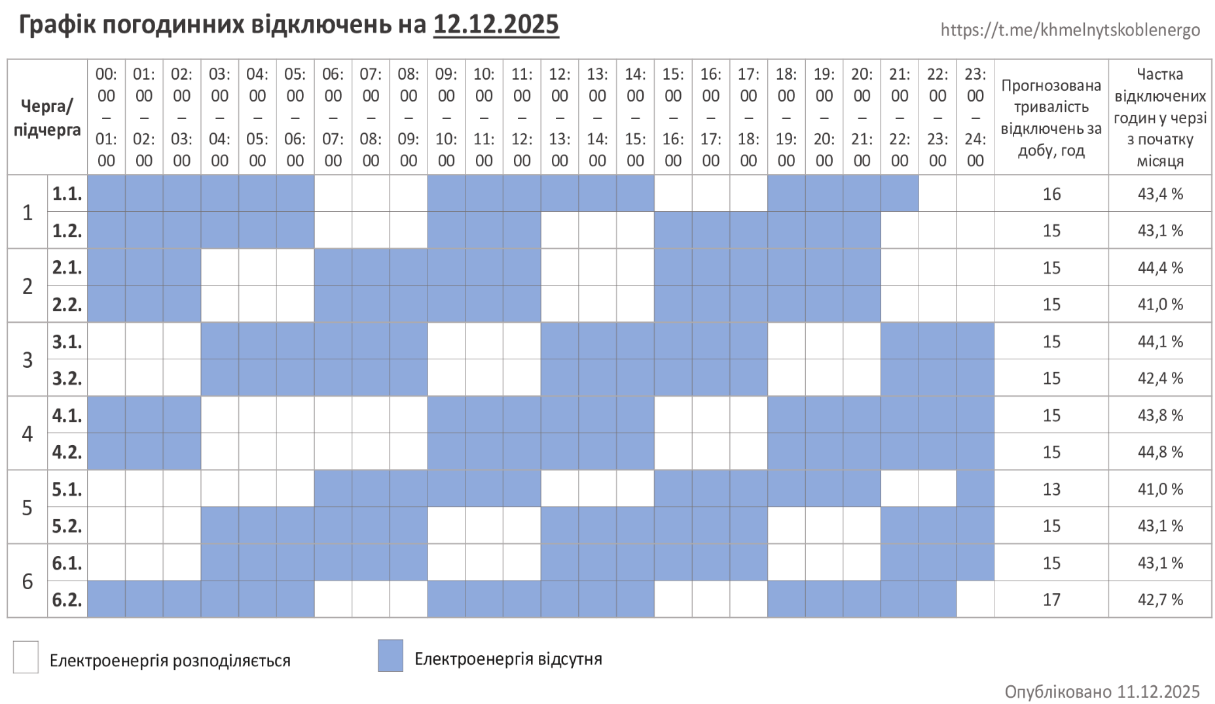 Графік відключення світла на сьогодні 12 грудня ДТЕК і обленерго - де є електроенергія 29