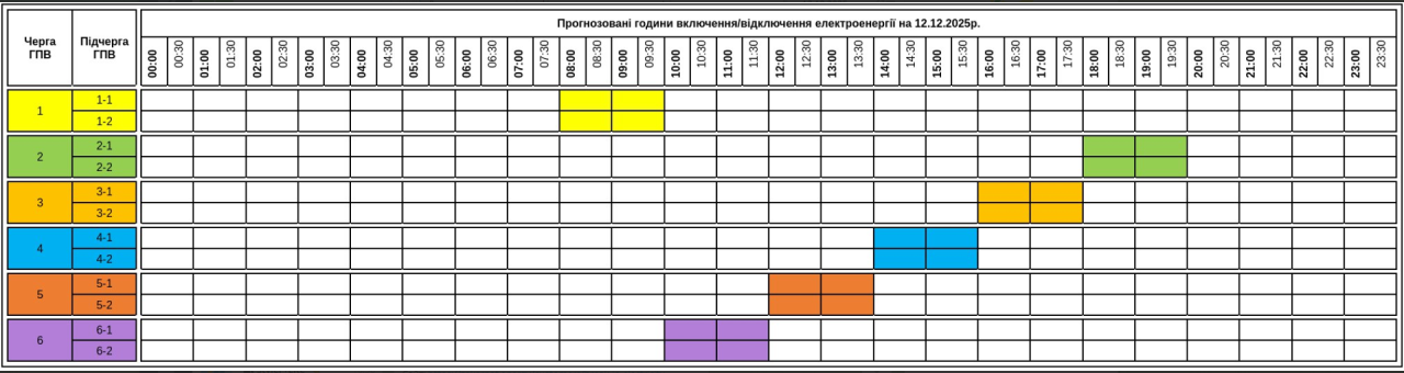 Графік відключення світла на сьогодні 12 грудня ДТЕК і обленерго - де є електроенергія 6