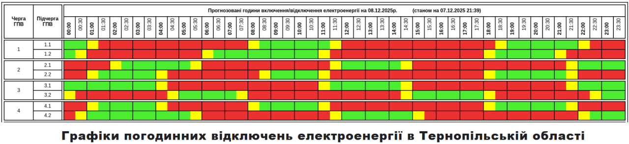 Графік відключення світла на сьогодні 8 грудня ДТЕК і обленерго - Київ, Житомир, Закарпаття 24