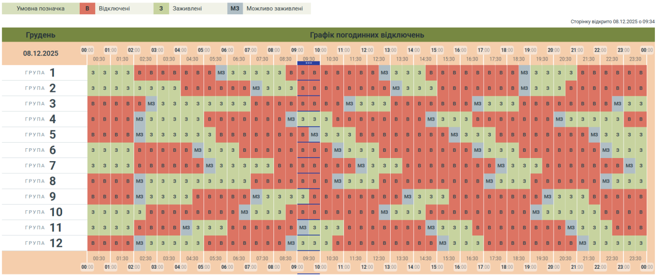 Графік відключення світла на сьогодні 8 грудня ДТЕК і обленерго - Київ, Житомир, Закарпаття 27
