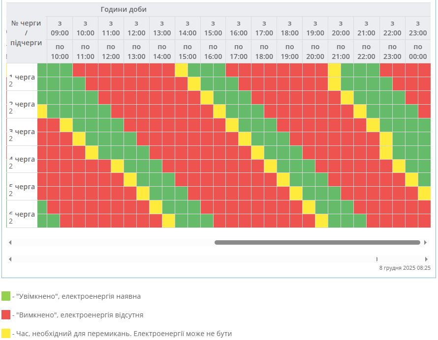 Графік відключення світла на сьогодні 8 грудня ДТЕК і обленерго - Київ, Житомир, Закарпаття 21