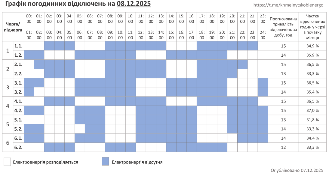 Графік відключення світла на сьогодні 8 грудня ДТЕК і обленерго - Київ, Житомир, Закарпаття 26