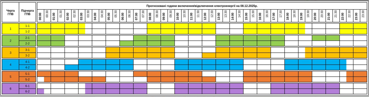 Графік відключення світла на сьогодні 8 грудня ДТЕК і обленерго - Київ, Житомир, Закарпаття 12