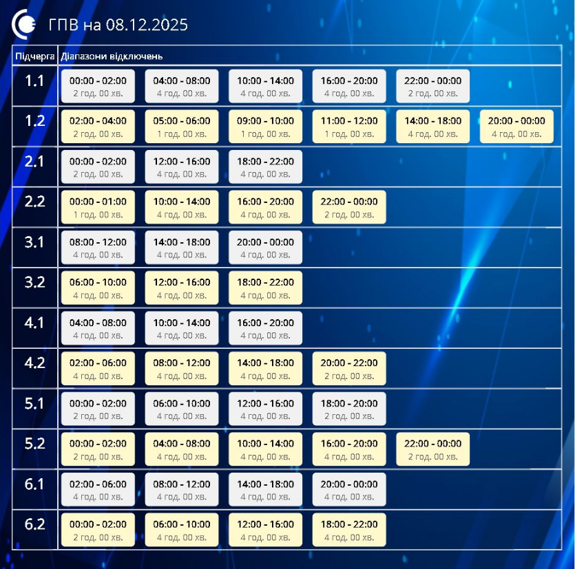 Графік відключення світла на сьогодні 8 грудня ДТЕК і обленерго - Київ, Житомир, Закарпаття 23