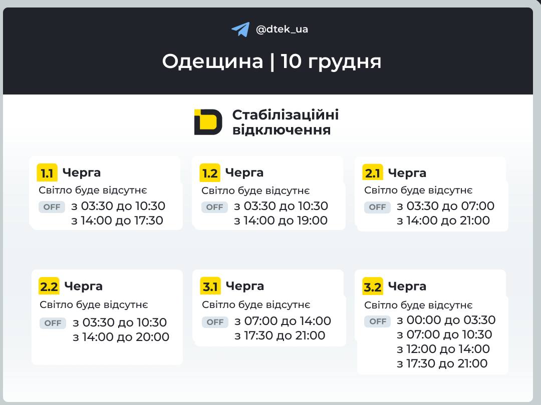 Графіки відключень світла в Україні 10 грудня - список по областях Графіки відключень світла в Україні 10 грудня - список по областях 8