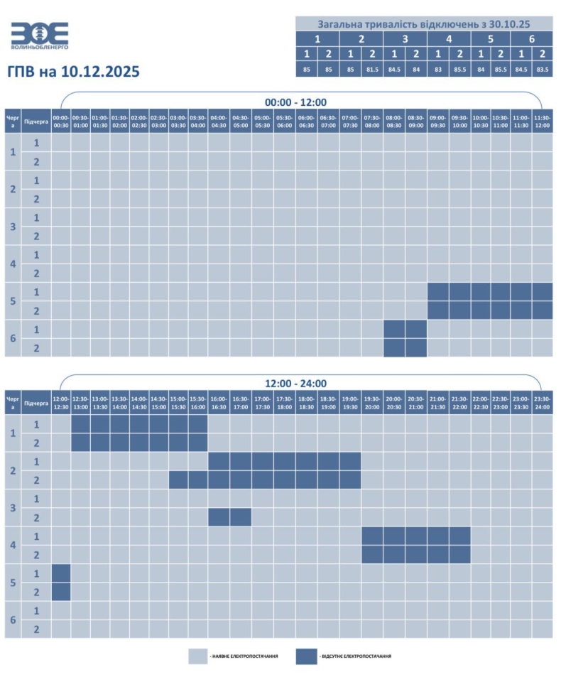Графіки відключень світла в Україні 10 грудня - список по областях Графіки відключень світла в Україні 10 грудня - список по областях 10