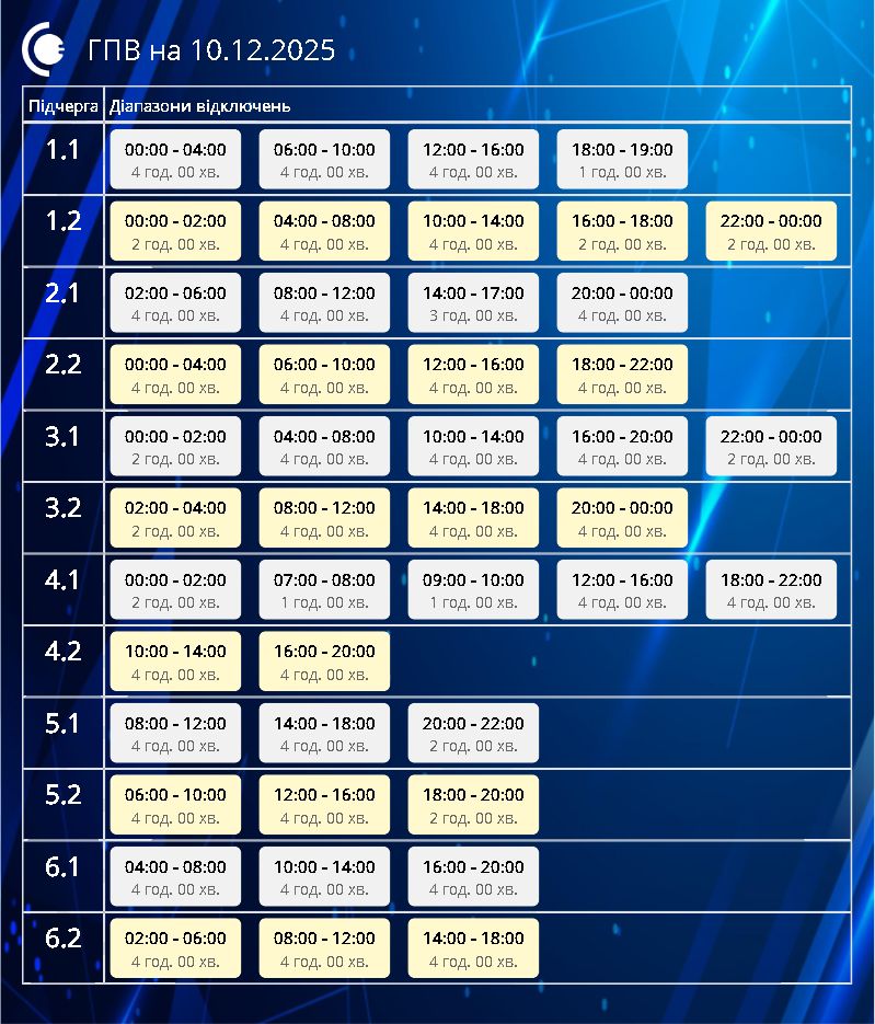 Графіки відключень світла в Україні 10 грудня - список по областях Графіки відключень світла в Україні 10 грудня - список по областях 16