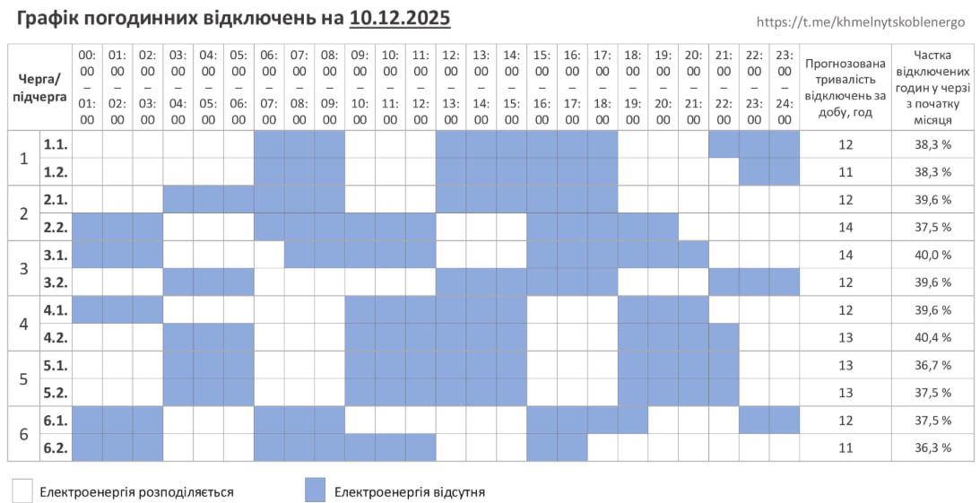 Графіки відключень світла в Україні 10 грудня - список по областях Графіки відключень світла в Україні 10 грудня - список по областях 18