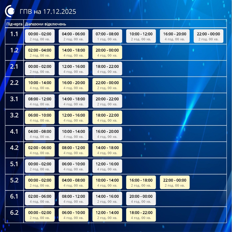 Графіки відключень світла в Україні 17 грудня - список по областях 10