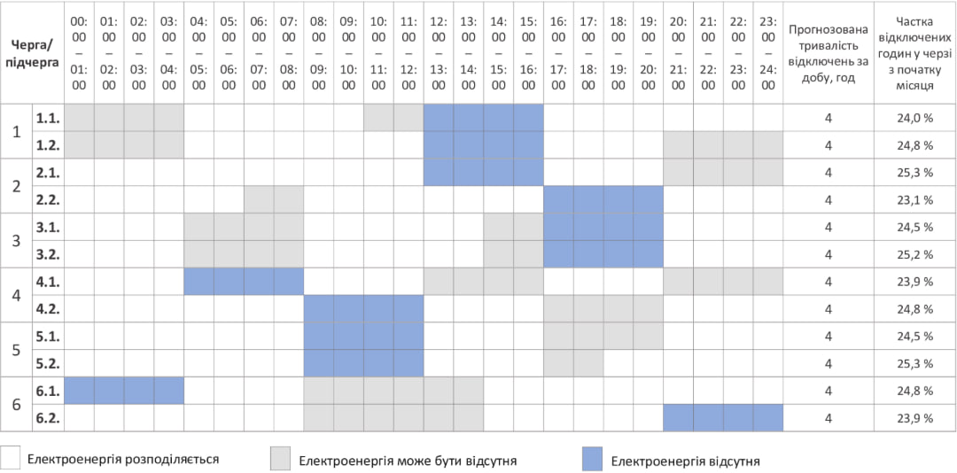 Графіки відключень світла в Україні 26 грудня - список по областях 12