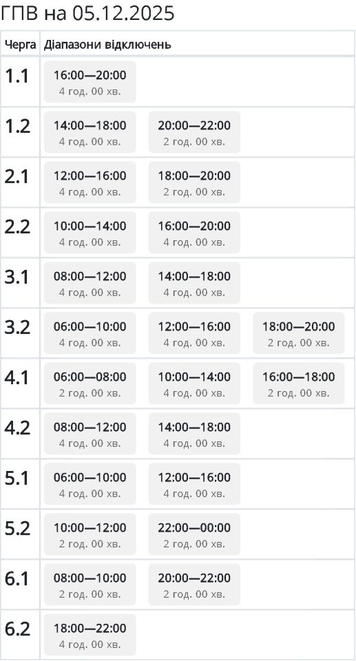 Графіки відключень світла в Україні 5 грудня - повний список по областях 16
