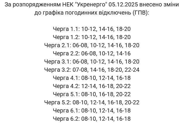 Графіки відключень світла в Україні 5 грудня - повний список по областях 15