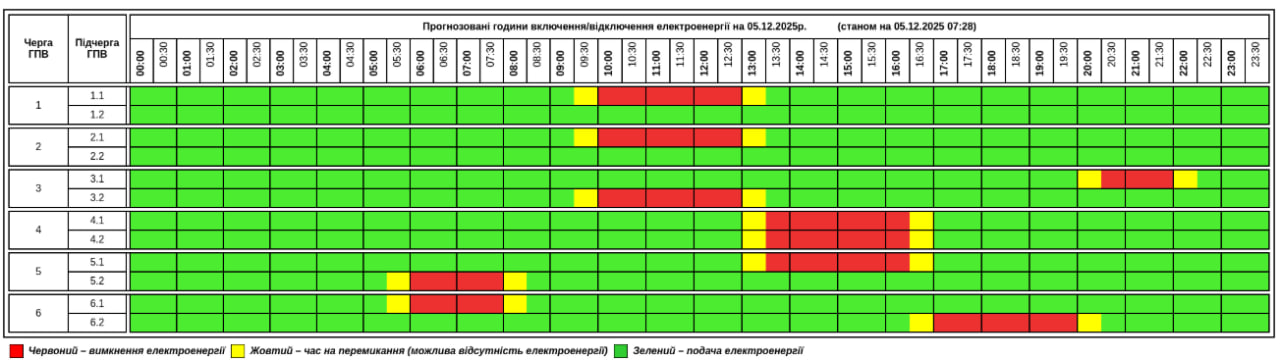 Графіки відключень світла в Україні 5 грудня - повний список по областях 17