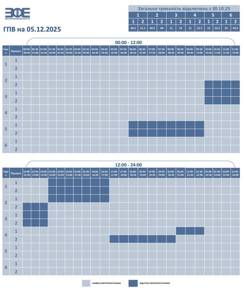 Графіки відключень світла в Україні 5 грудня - повний список по областях 10