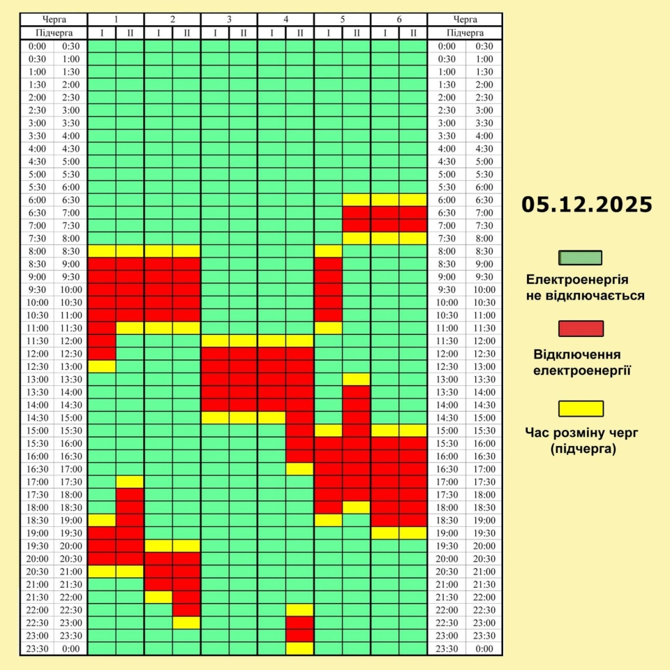Графіки відключень світла в Україні 5 грудня - повний список по областях 19