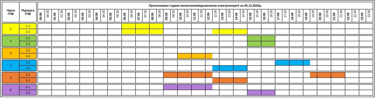 Графіки відключень світла в Україні 5 грудня - повний список по областях 12