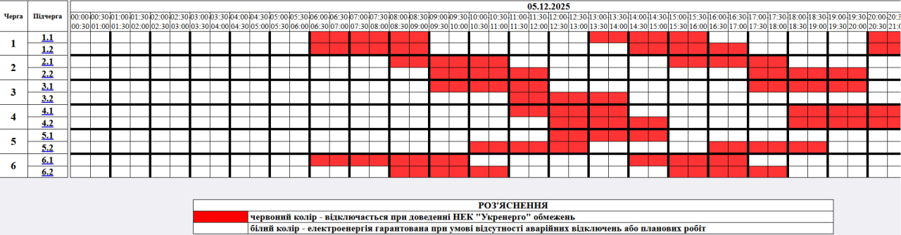 Графіки відключень світла в Україні 5 грудня - повний список по областях 11
