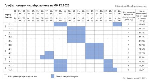 Графіки відключень світла в Україні 6 грудня - список по областях 18