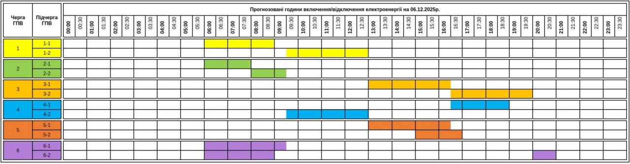 Графіки відключень світла в Україні 6 грудня - список по областях Графіки відключень світла в Україні 6 грудня - список по областях 12