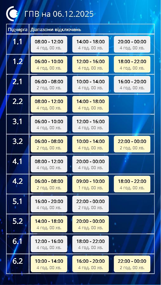 Графіки відключень світла в Україні 6 грудня - список по областях Графіки відключень світла в Україні 6 грудня - список по областях 16