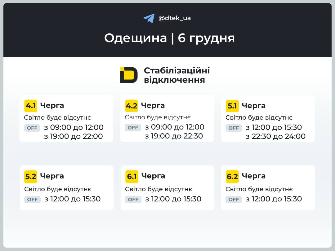 Графіки відключень світла в Україні 6 грудня - список по областях Графіки відключень світла в Україні 6 грудня - список по областях 9