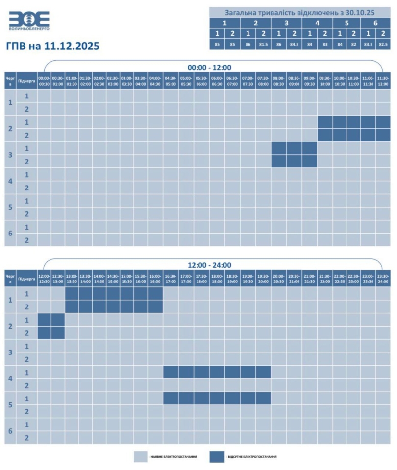 Графіки відключення світла 11 грудня - як діють в Україні Графіки відключення світла 11 грудня - як діють в Україні 8