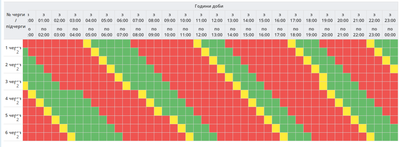 Графіки відключення світла 11 грудня - як діють в Україні Графіки відключення світла 11 грудня - як діють в Україні 5