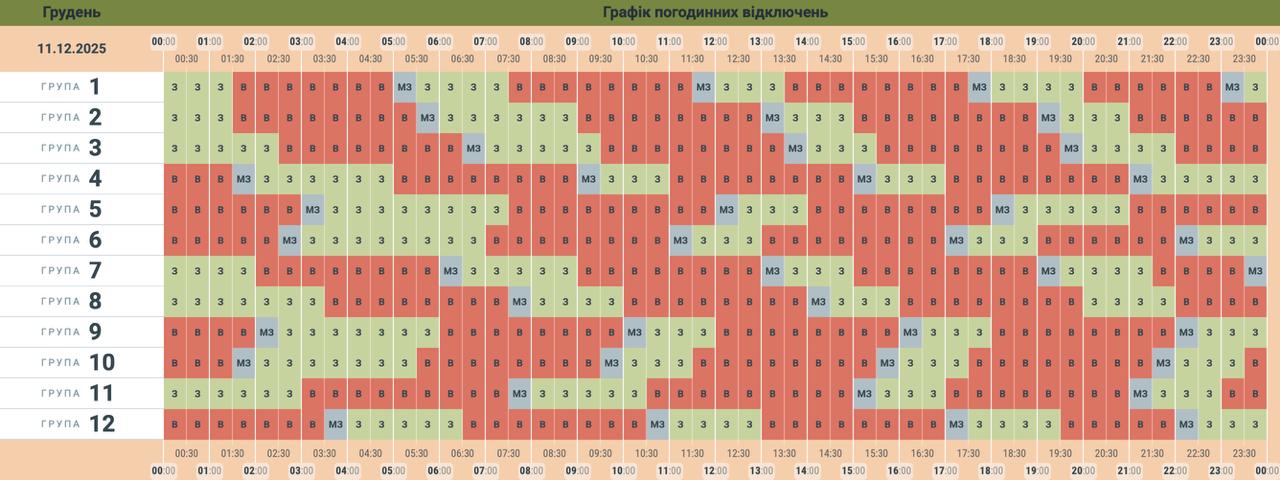 Графіки відключення світла 11 грудня - як діють в Україні Графіки відключення світла 11 грудня - як діють в Україні 12