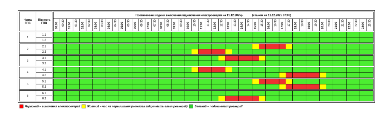 Графіки відключення світла 11 грудня - як діють в Україні Графіки відключення світла 11 грудня - як діють в Україні 7