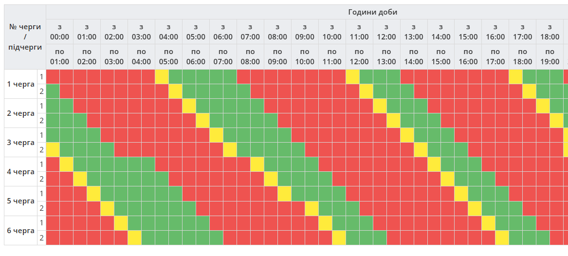 Графіки відключення світла 11 грудня - як діють в Україні Графіки відключення світла 11 грудня - як діють в Україні 4