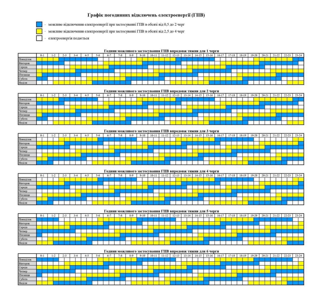 Графіки відключення світла 11 грудня - як діють в Україні Графіки відключення світла 11 грудня - як діють в Україні 6