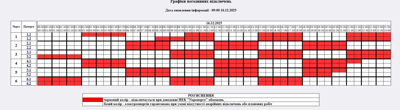 Графіки відключення світла 16 грудня - як будуть діяти в Україні Графіки відключення світла 16 грудня - як будуть діяти в Україні 2