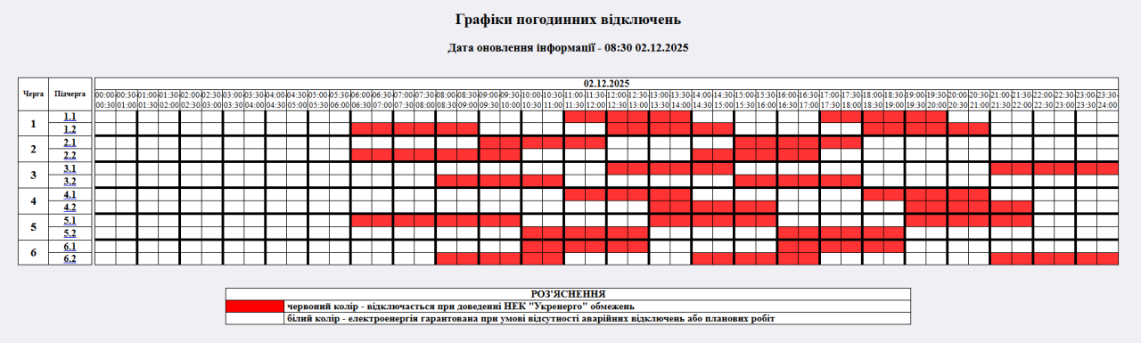 Графіки відключення світла 2 грудня - як будуть діяти в Україні 5