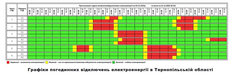 Графіки відключення світла 2 грудня - як будуть діяти в Україні 7