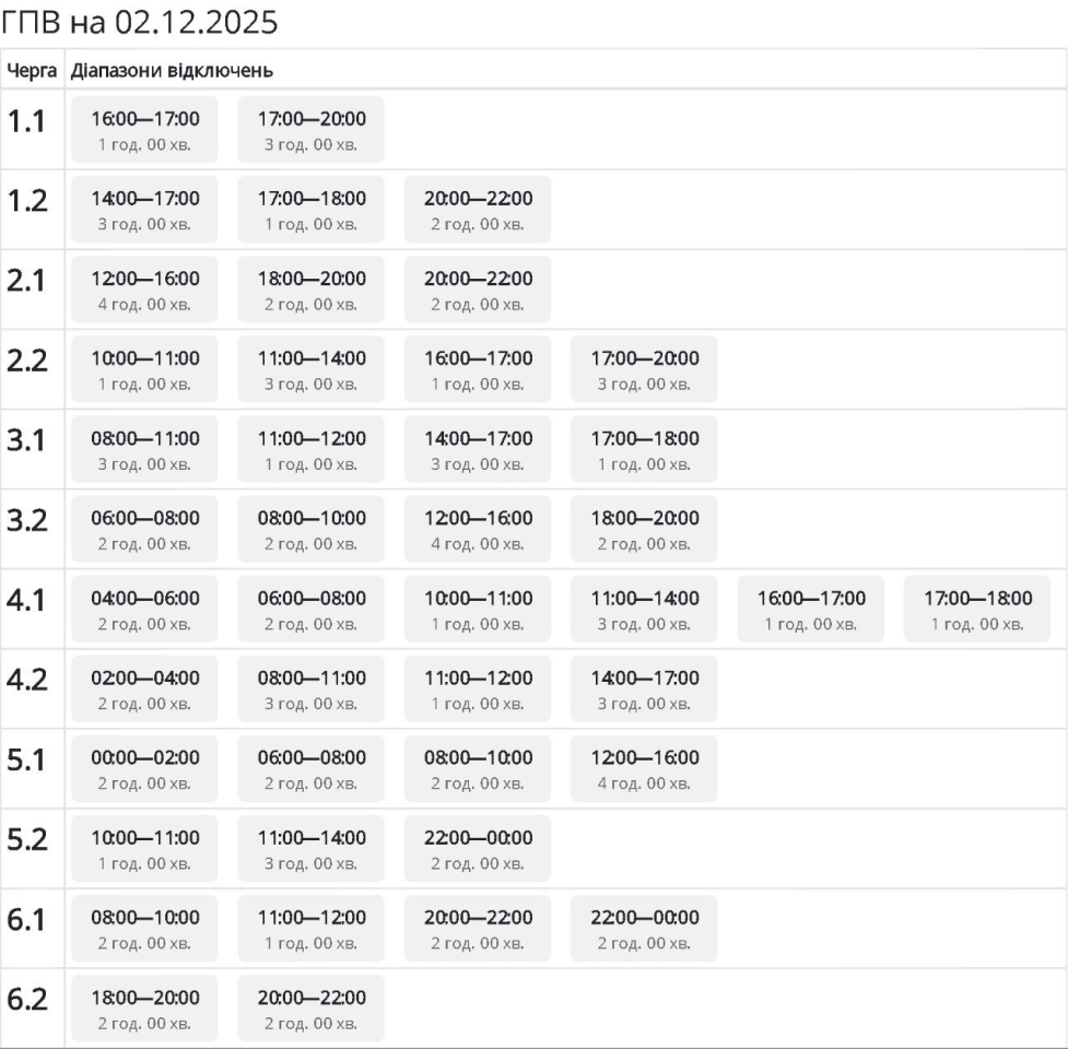 Графіки відключення світла 2 грудня - як будуть діяти в Україні 4