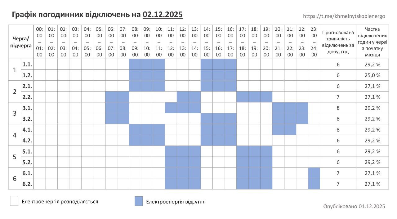 Графіки відключення світла 2 грудня - як будуть діяти в Україні 8