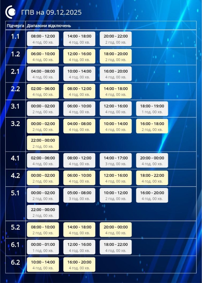 Графіки відключення світла 9 грудня - як будуть діяти в Україні Графіки відключення світла 9 грудня - як будуть діяти в Україні 2