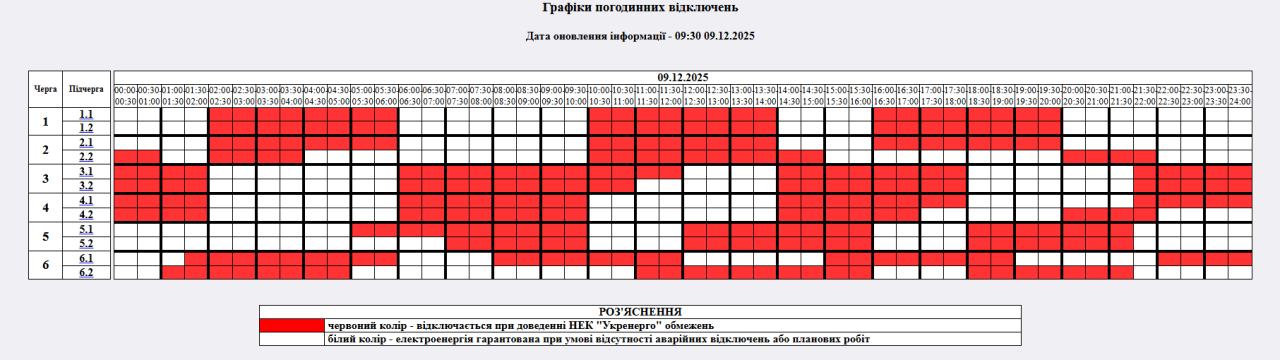 Графіки відключення світла 9 грудня - як будуть діяти в Україні Графіки відключення світла 9 грудня - як будуть діяти в Україні 4