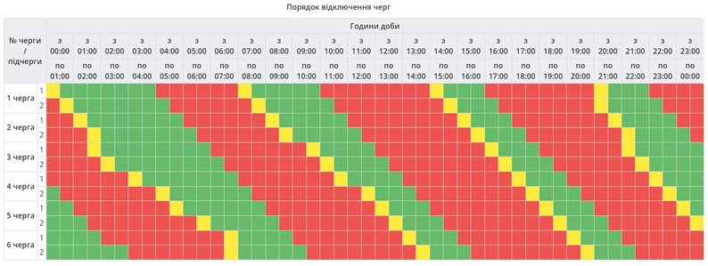 Графіки відключення світла 9 грудня - як будуть діяти в Україні Графіки відключення світла 9 грудня - як будуть діяти в Україні 3