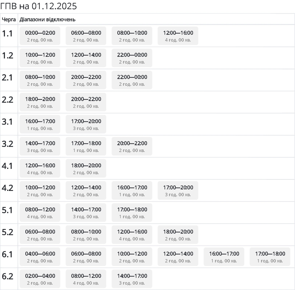 Графіки відключення світла в Україні 1 грудня - детальний список по областях 7