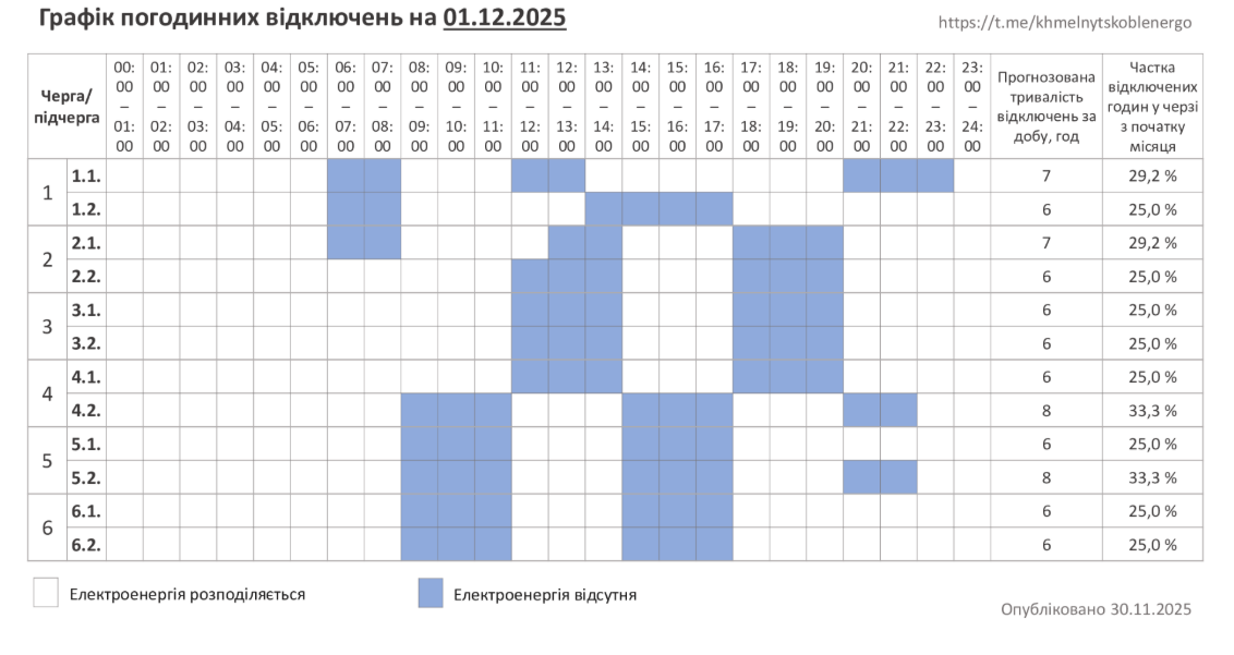 Графіки відключення світла в Україні 1 грудня - детальний список по областях 9