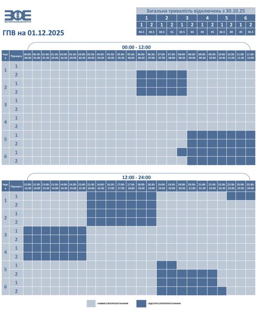 Графіки відключення світла в Україні 1 грудня - детальний список по областях 2