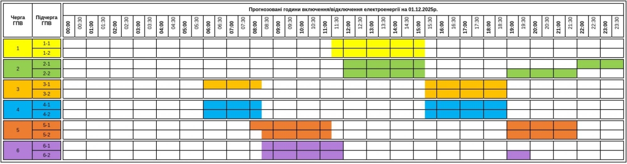 Графіки відключення світла в Україні 1 грудня - детальний список по областях 3