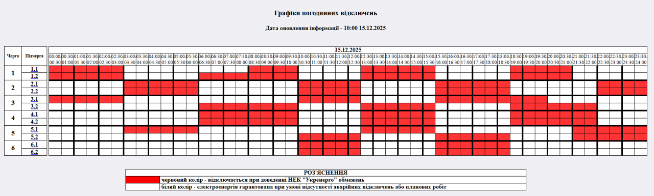 Графіки відключення світла в Україні 15 грудня - список по областях 2