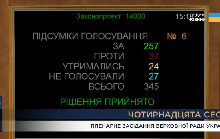 Як фракції ВРУ голосували за державний бюджет на 2026 рік – список – Новини України 1