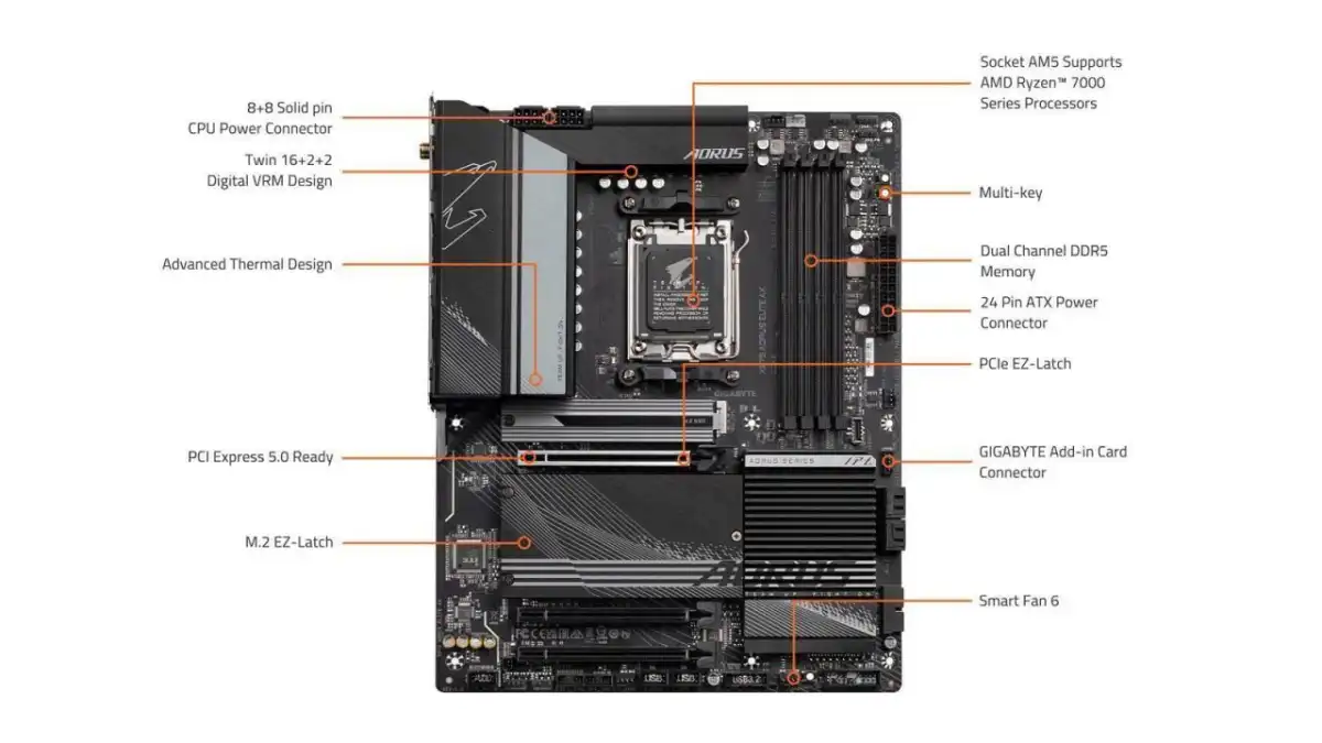 Як поліпшити свій ПК - список важливих оновлень 4