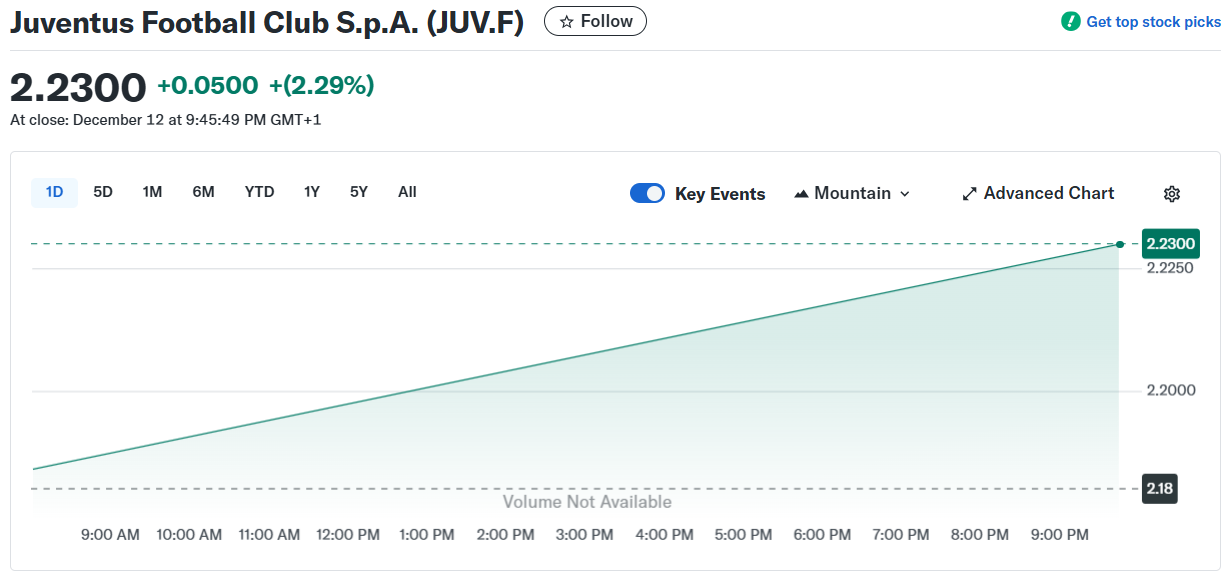 Криптогігант Tether пропонує купити ФК «Ювентус» та інвестувати 1 млрд євро у його розвиток Криптогігант Tether пропонує купити ФК «Ювентус» та інвестувати 1 млрд євро у його розвиток 2