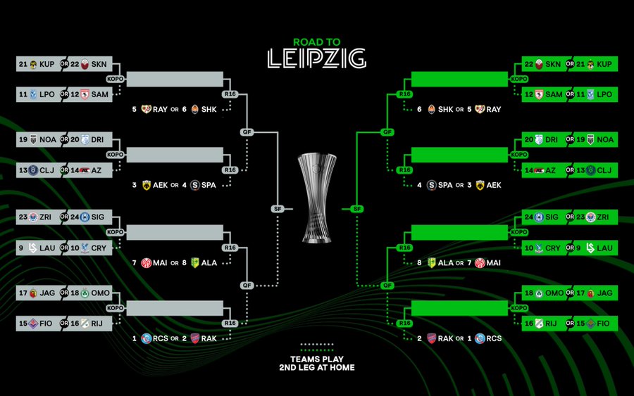 Ліга конференцій - Шахтар дізнався потенційних суперників у плей офф Ліга конференцій - Шахтар дізнався потенційних суперників у плей офф 3
