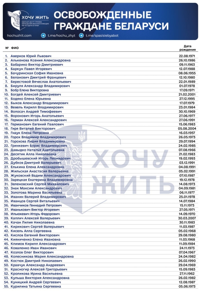 Лукашенко помилував 123 політв'язня - Мінськ заявив про нібито обмін, Україна спростувала 2
