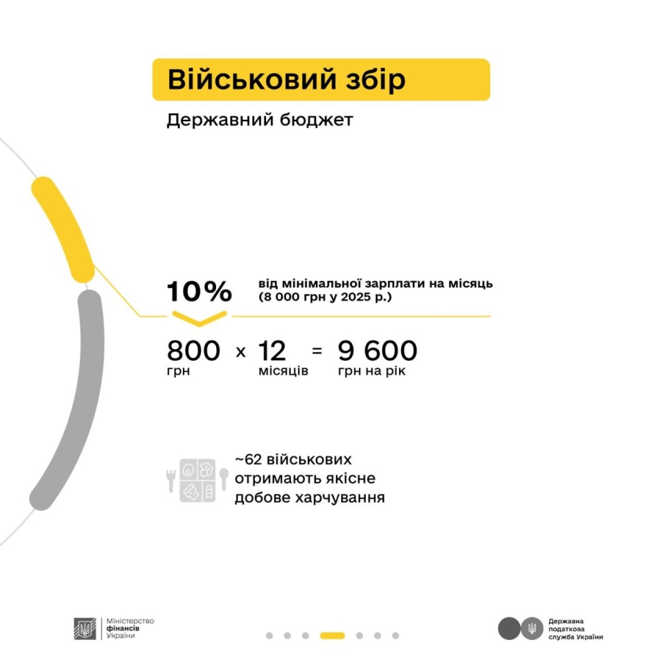 Мінфін та Податкова пояснили, чи потрібно сплачувати ЄСВ з додаткового доходу 4